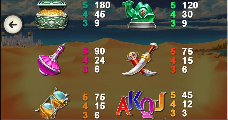 Sahara Riches Cash Collect slot features