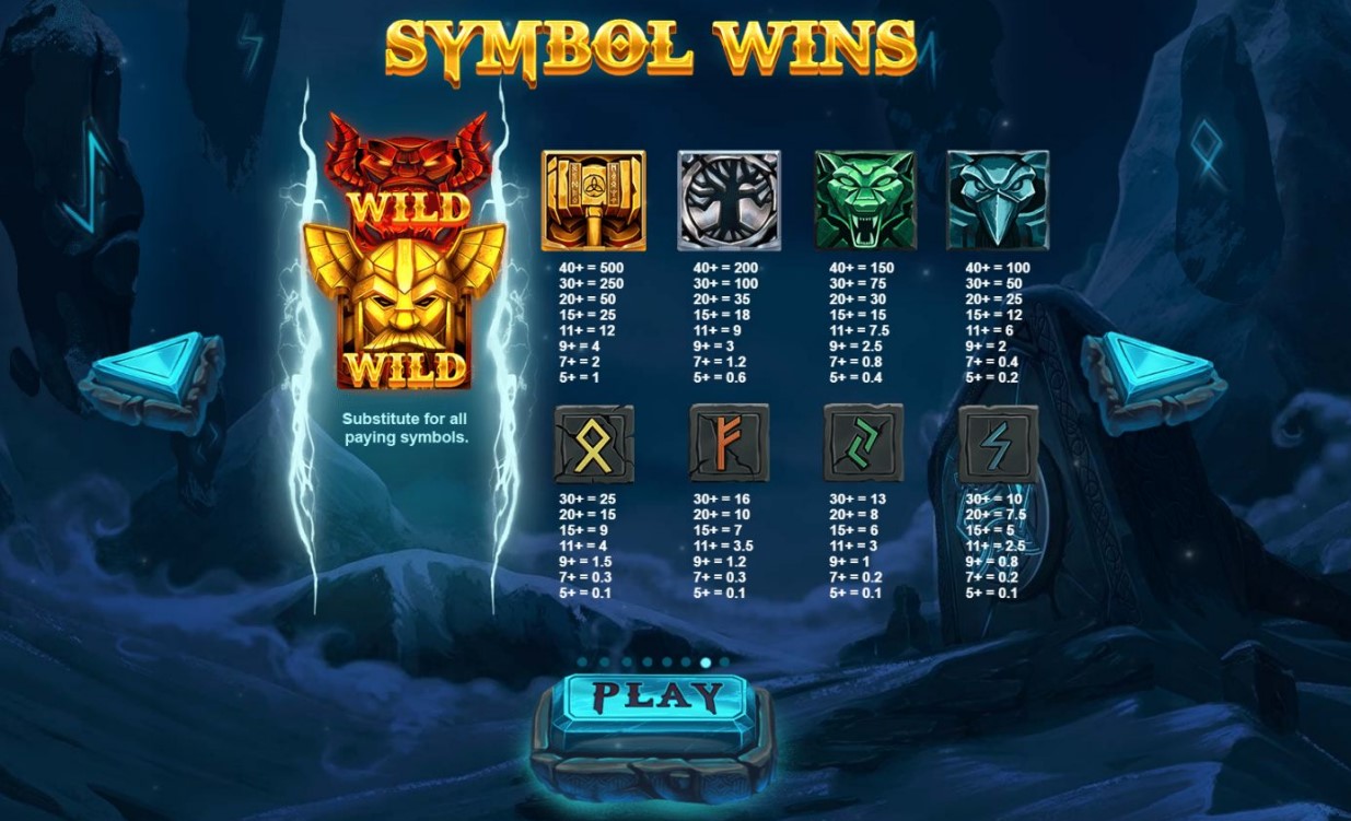 Paytable from Thor’s Lightning slot game at PlayOJO