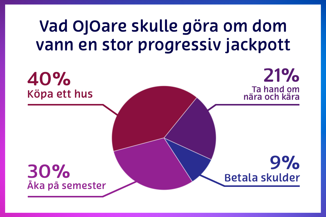 Vinna Jackpott